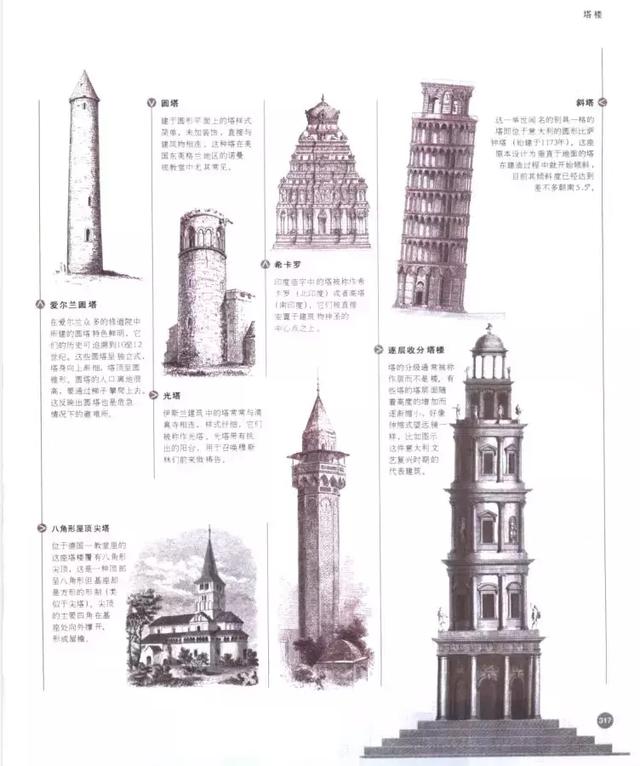 经典建筑图鉴 经典建筑图鉴
